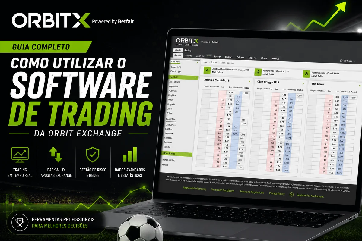 Como utilizar o software de trading da Orbit Exchange — guia completo com interface ladder e mercados ao vivo