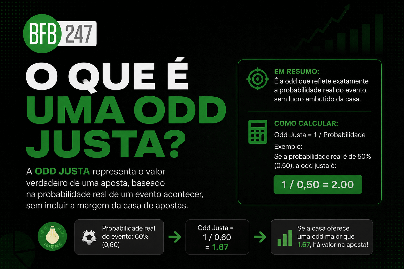 O que é uma Odd Justa — infográfico com fórmula e exemplos práticos