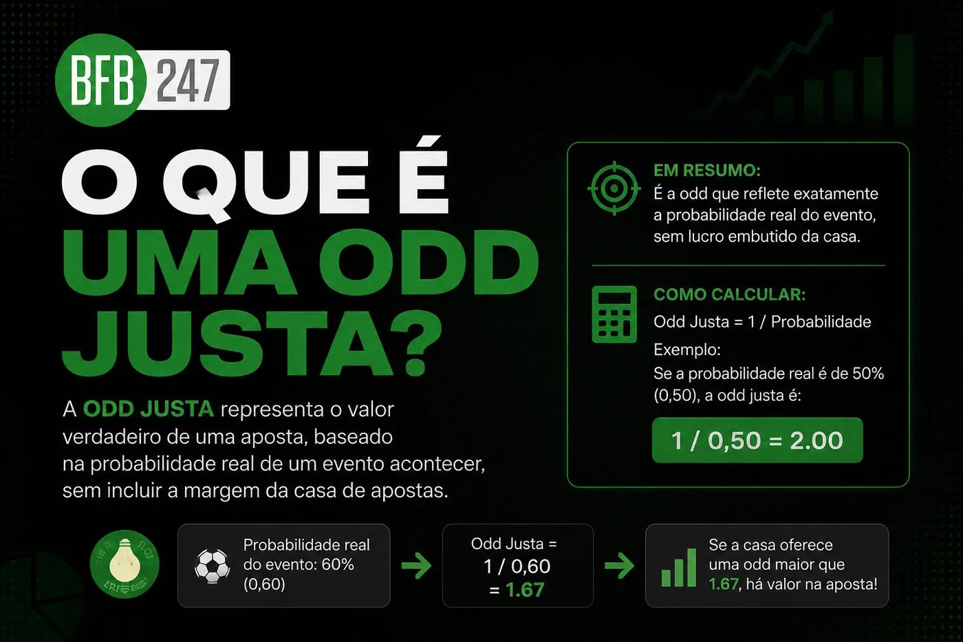 O que é uma Odd Justa na Orbit Exchange?