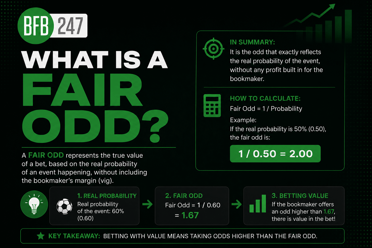 What is a Fair Odd — infographic with formula and practical examples