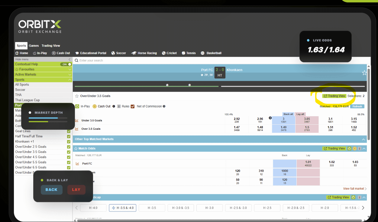 Interface de trading da Orbit Exchange — odds ao vivo e mercados de futebol